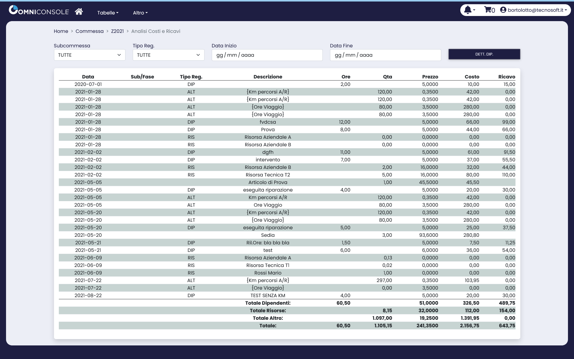 OmniConsole analisi costi ricavi