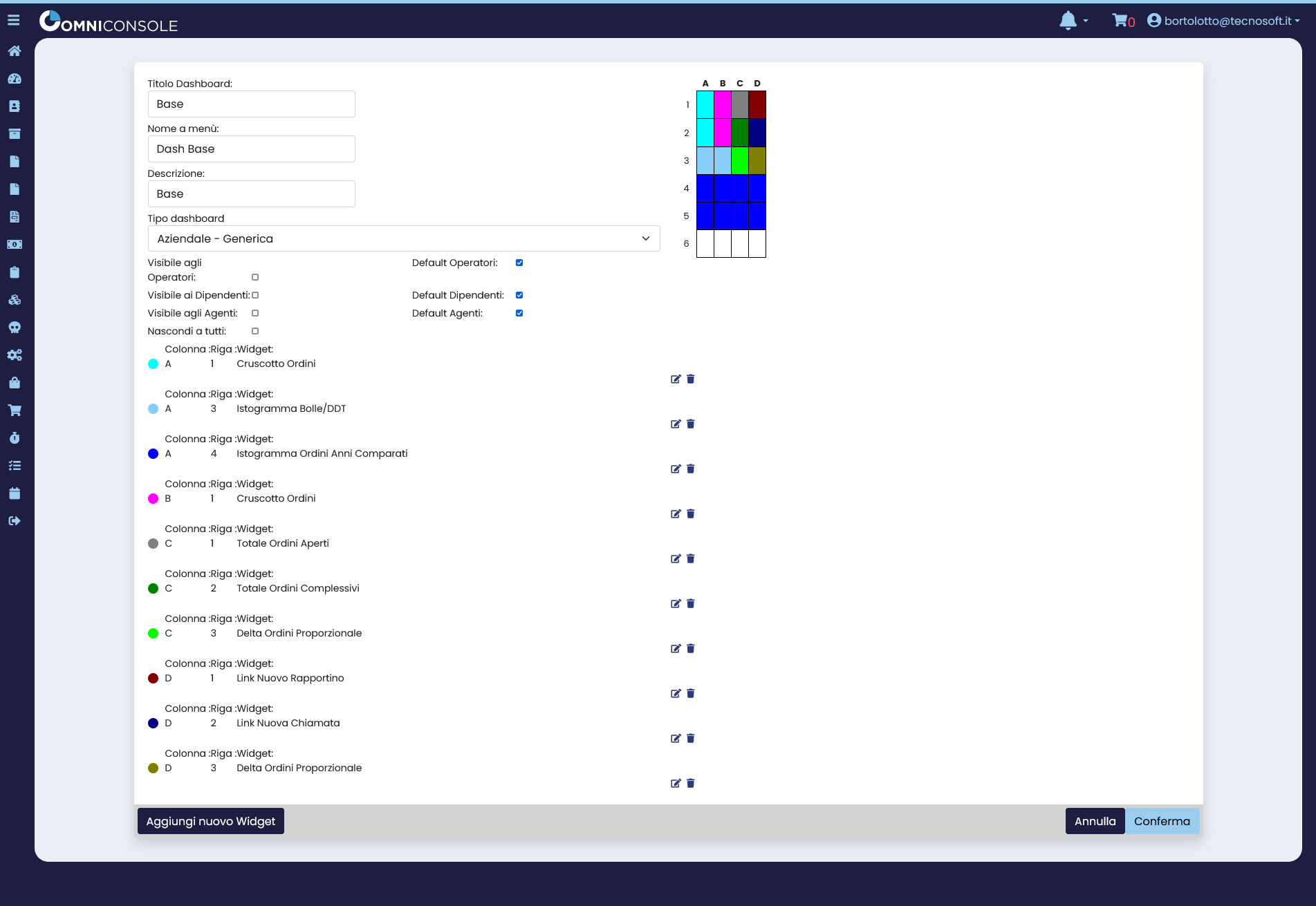 OmniConsole configurazione dashboard personalizzata