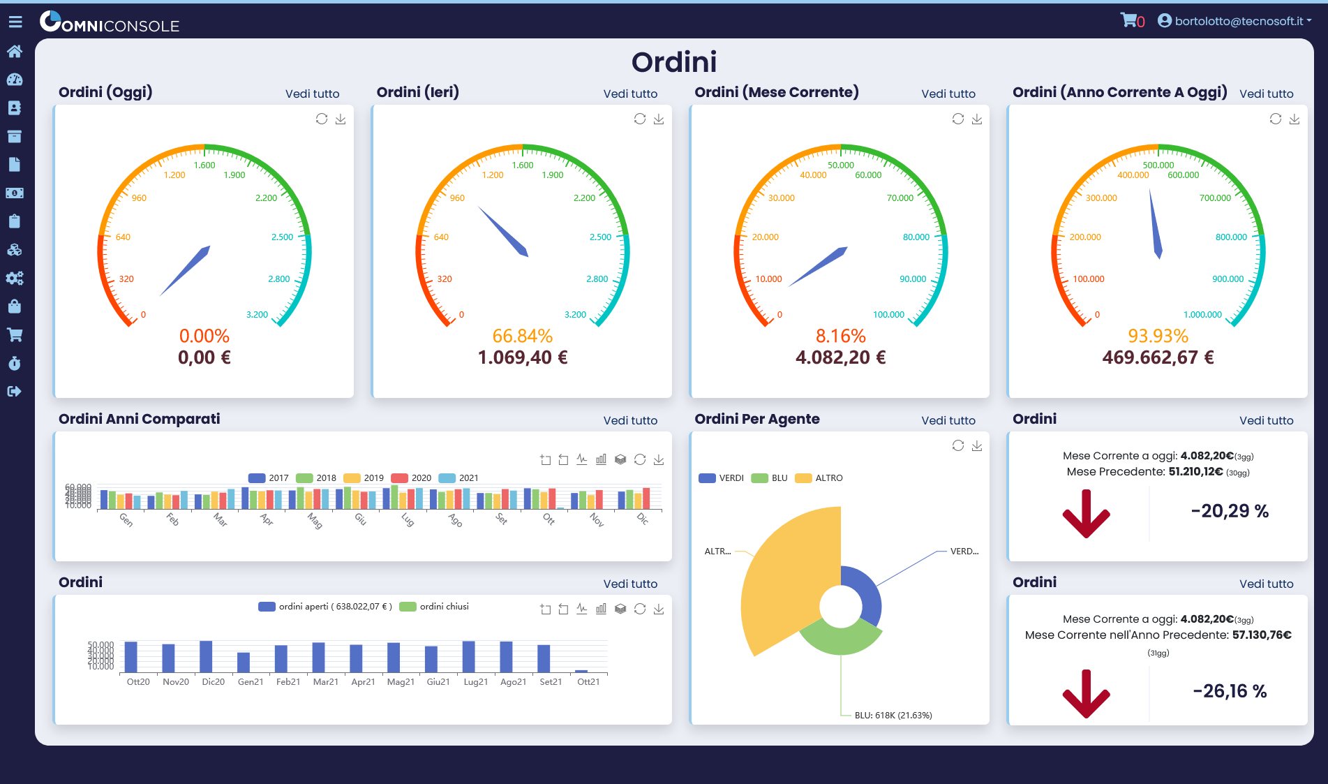 OmniConsole dashboard ordini